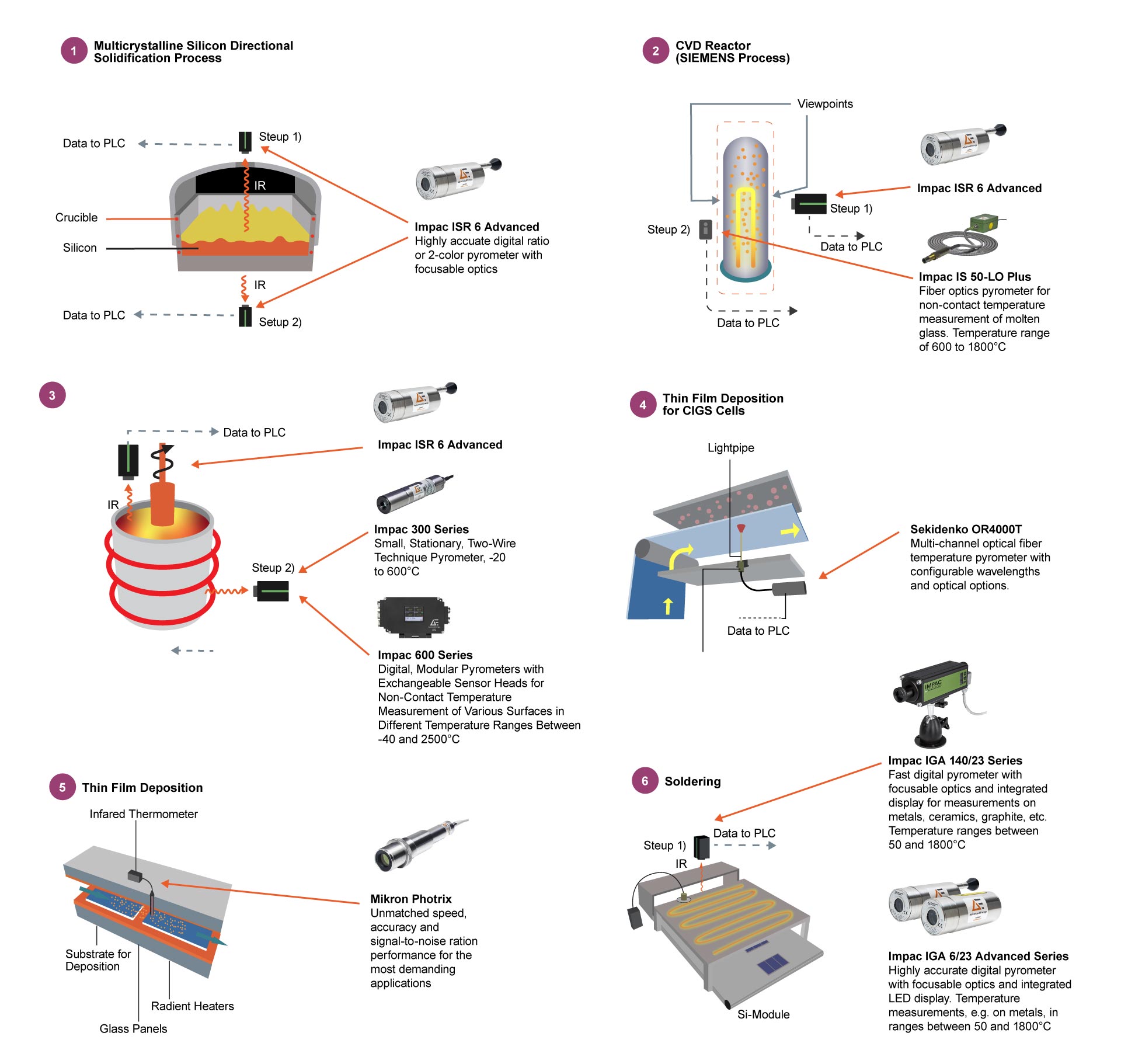 Solar-Photovoltaics-hero-1.jpg