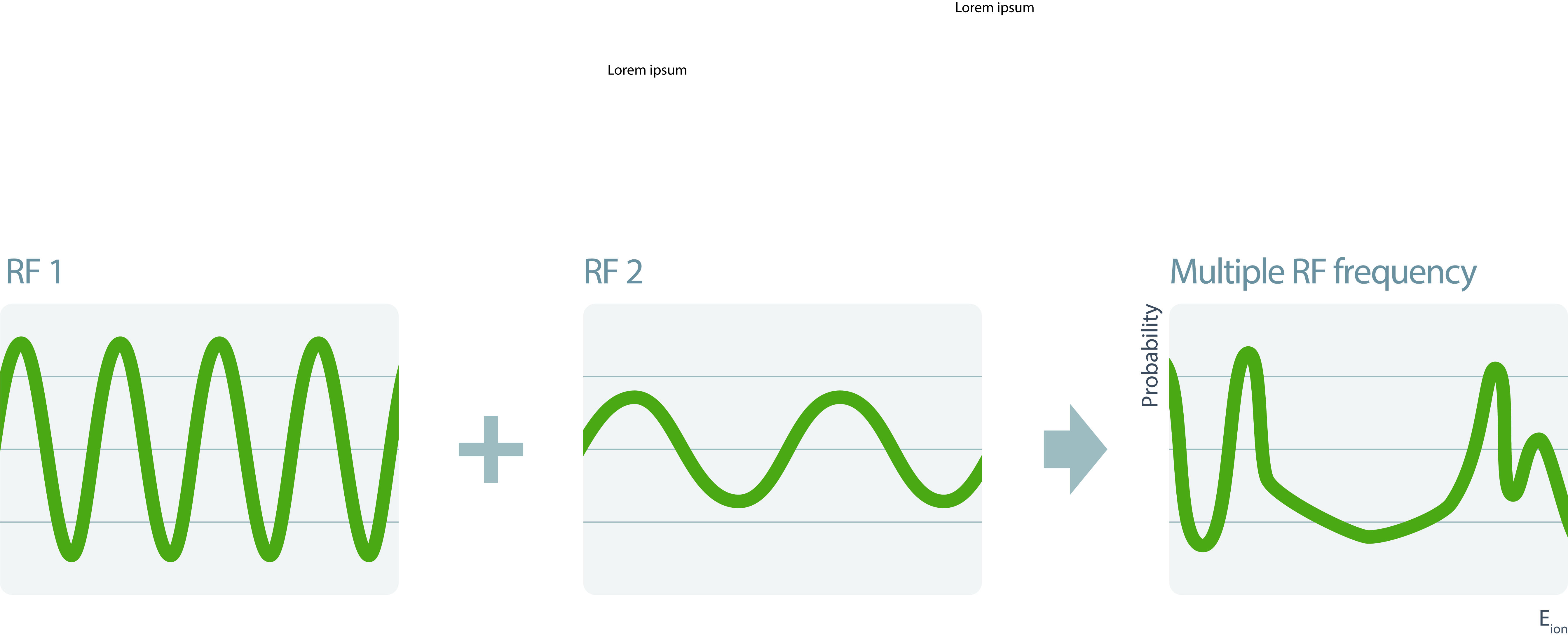 scheme_RF_multipe-copy.jpg