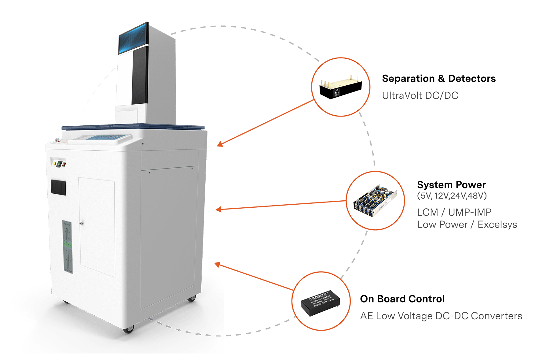 Mass-Spec-Hero-Image.png Powering life science and power requirements for mass spectrometers.