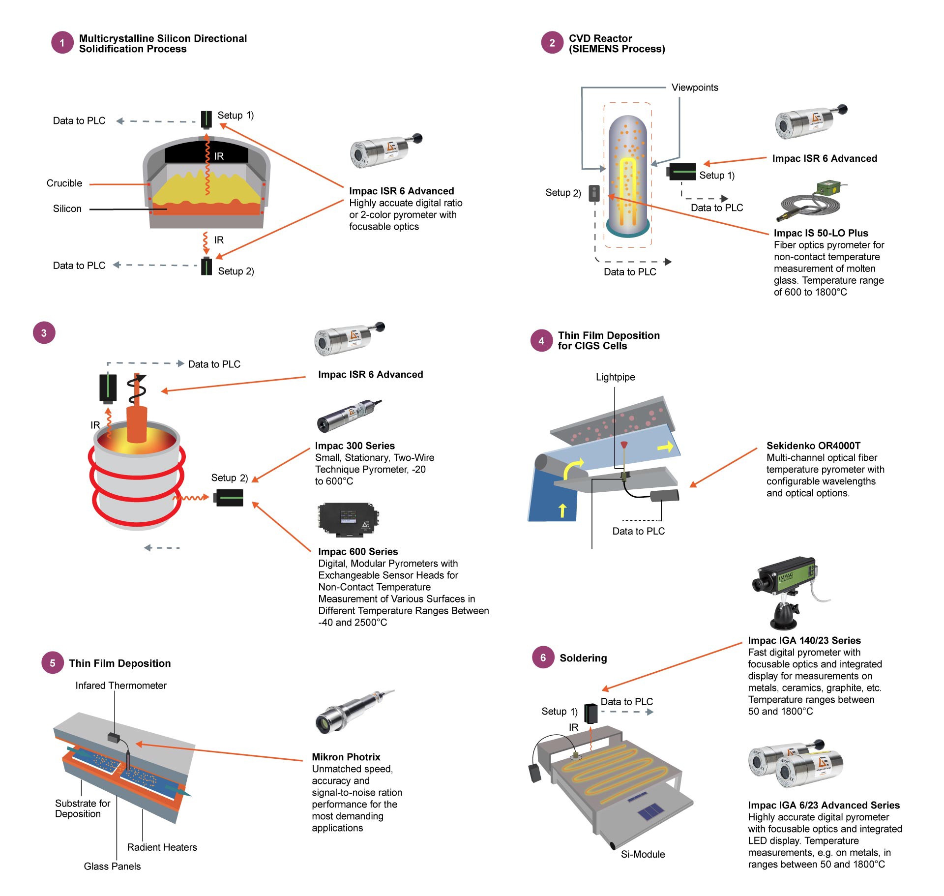 Solar-Photovoltaics-Hero.jpg