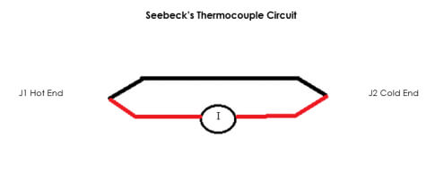 Seeback-CJC-Image-495x192-(1).jpg Cold Junction Compensation and Seebeck's Thermocouple Circuit