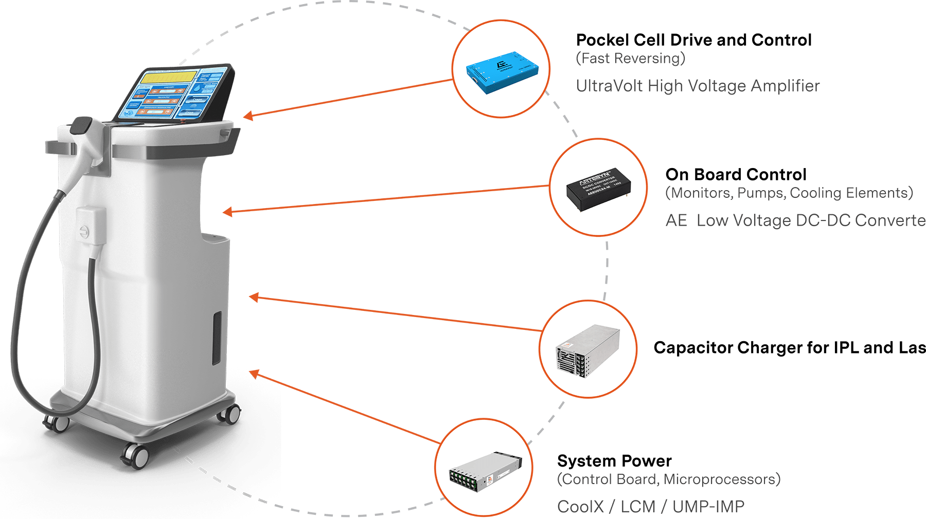 Aesthetic-Laser-Hero-Graphic.png Powering medical lasers and power requirements for aesthetic lasers.