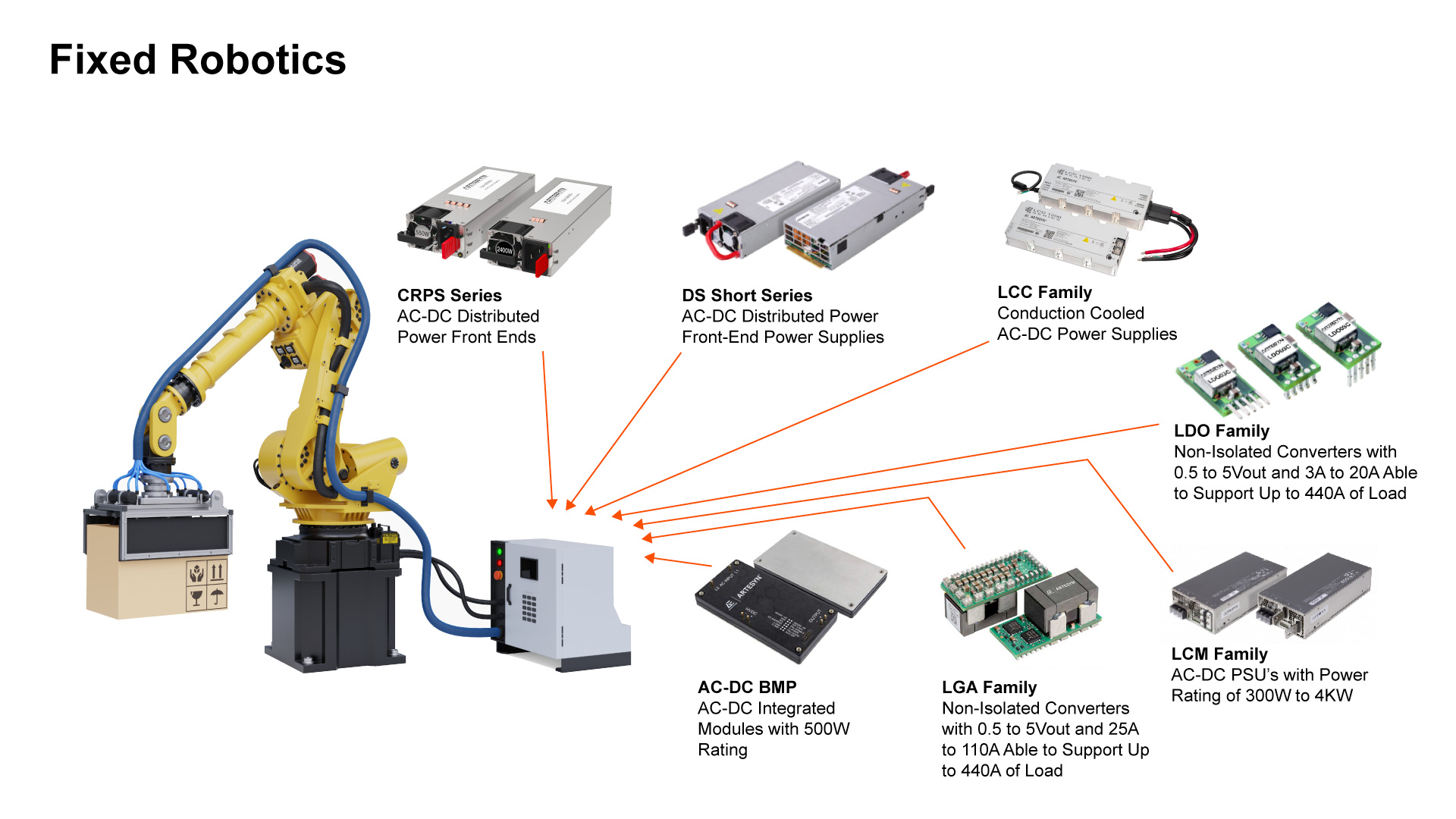 Robotic supplies shop