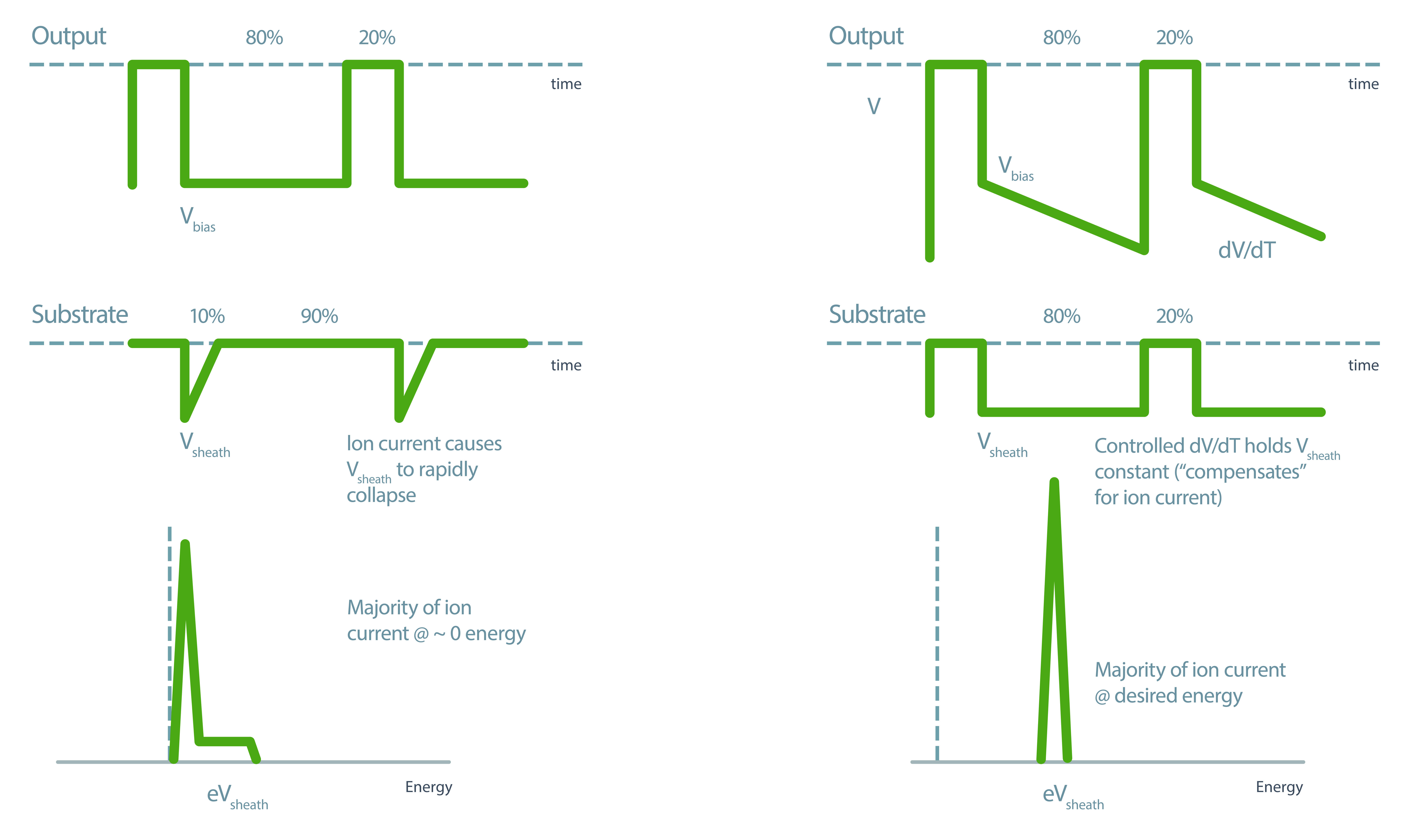 scheme_Pulsed-DC-Waveform_eVoS-Waveform-copy-(1).jpg scheme_Pulsed-DC-Waveform_eVoS-Waveform-copy-(1).jpg
