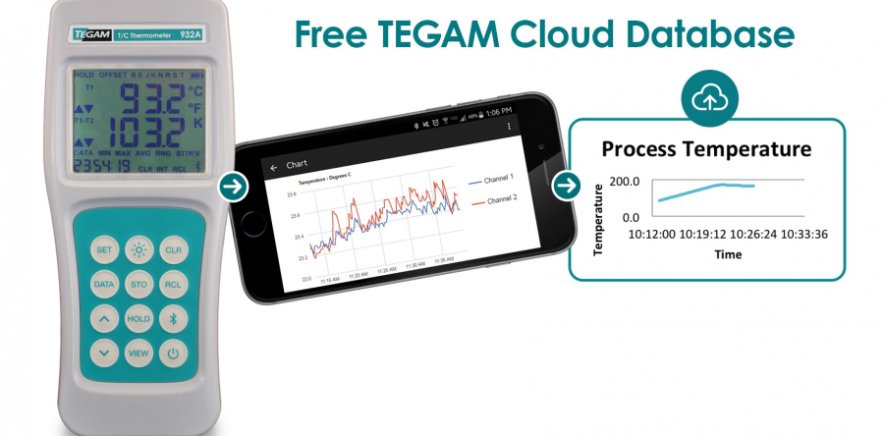 Data Logging Thermometers – Automatically Record Temperature Readings Consistently