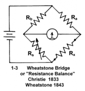 1-279x300.png Figure 1: Wheatstone Bridge