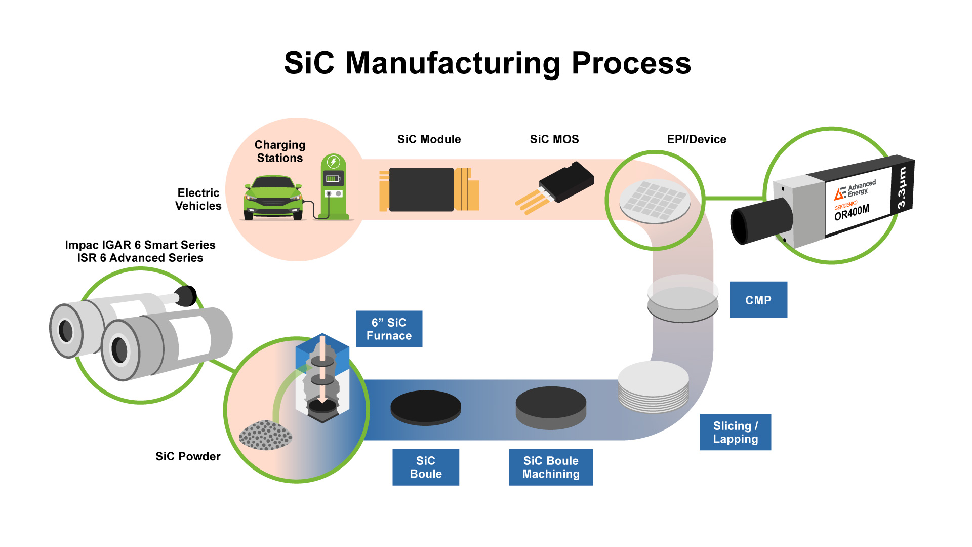 AE-Hero-Graphics_Silicon-Carbide-(3).jpg