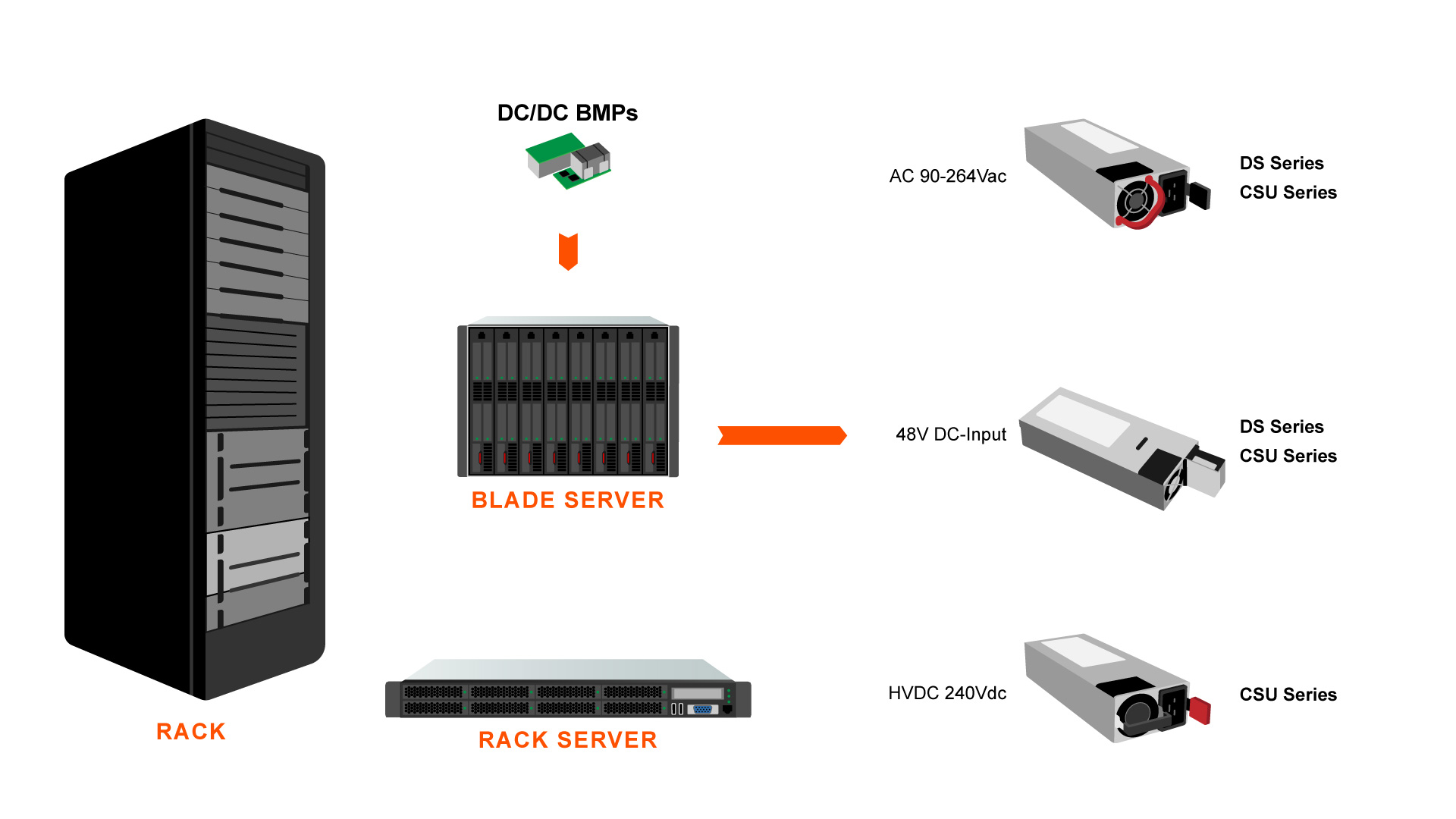 AE-Hero-Graphics_Rack-Blade-Servers-Hero-(2).jpg