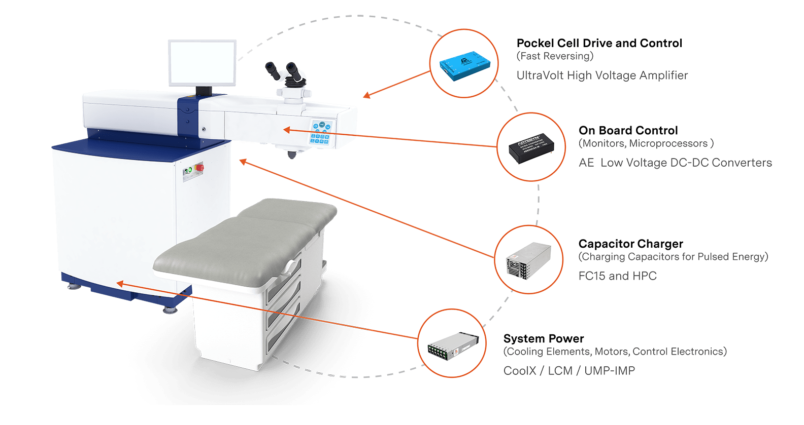 Advanced-Energy-Opthalmic-Graphic-(2).png