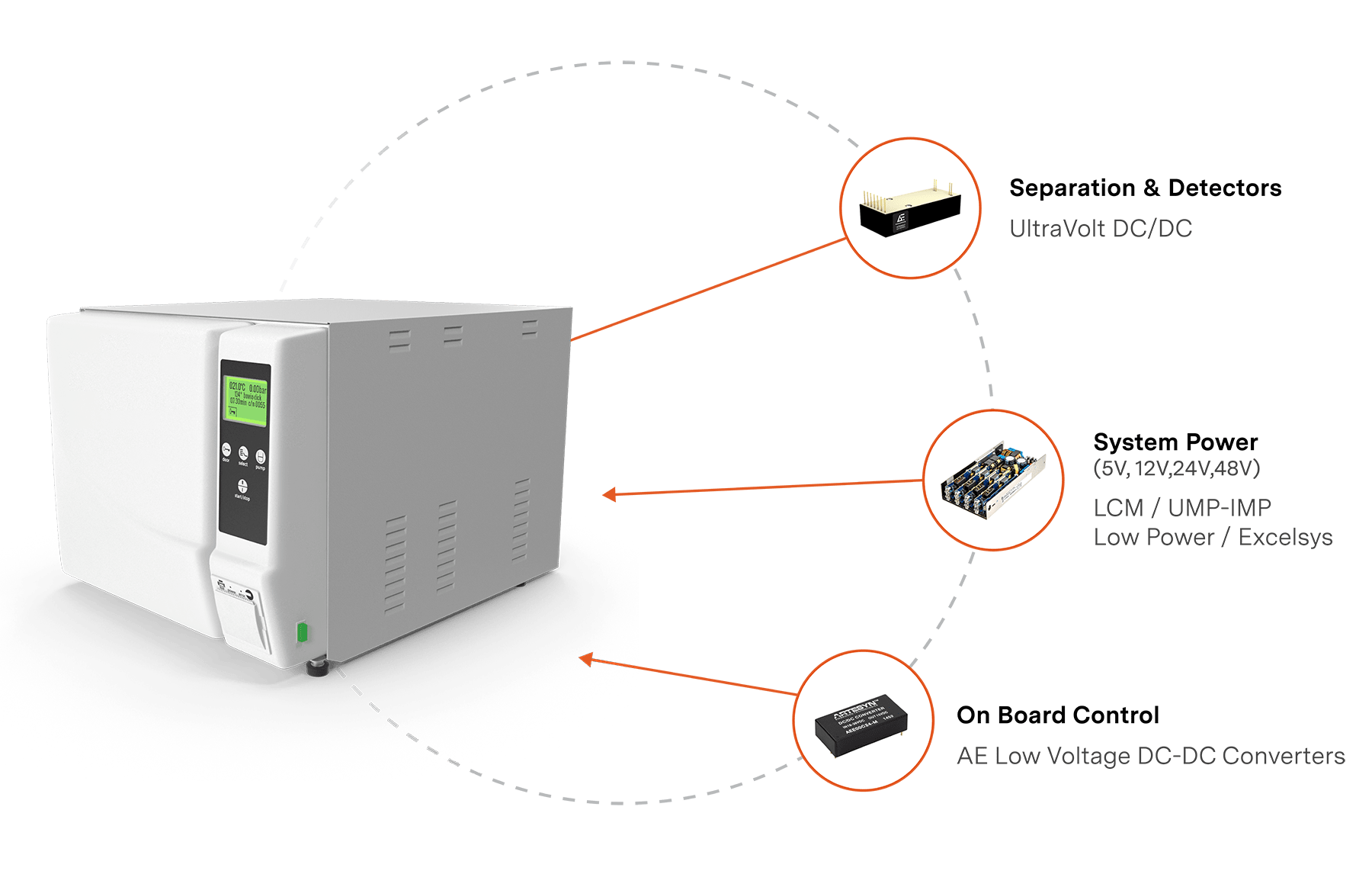 Analyzers-Hero-Graphic.png Analyzers-Hero-Graphic.png