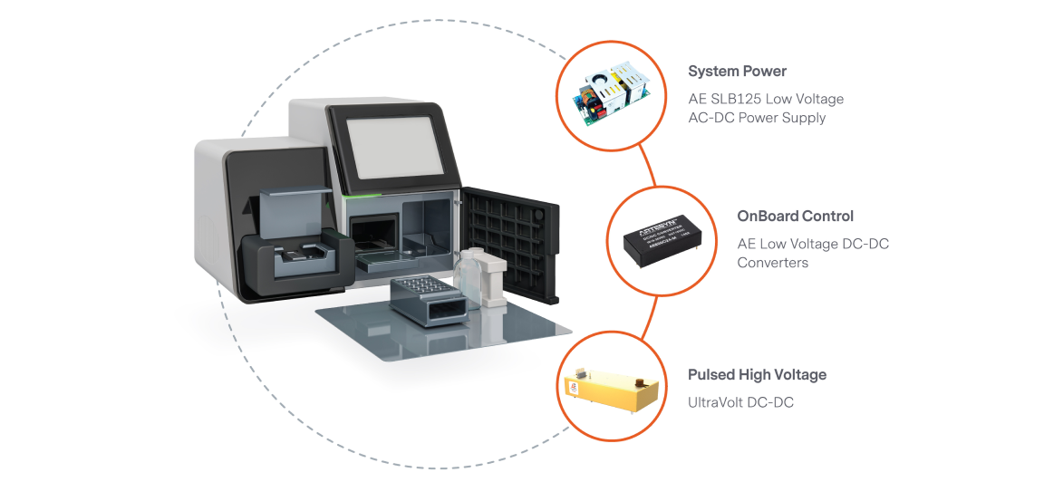 Electroporation-hero.jpeg Powering life science and power requirements for electroporation.