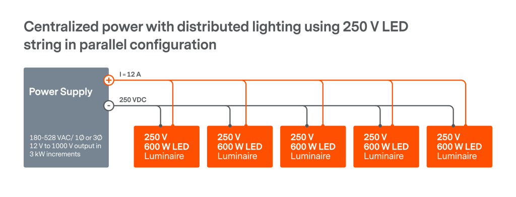 Centralized power with distributed lighting in parallel configuration
