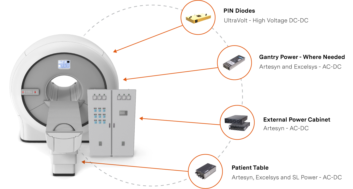 Power requirements for MRI machine