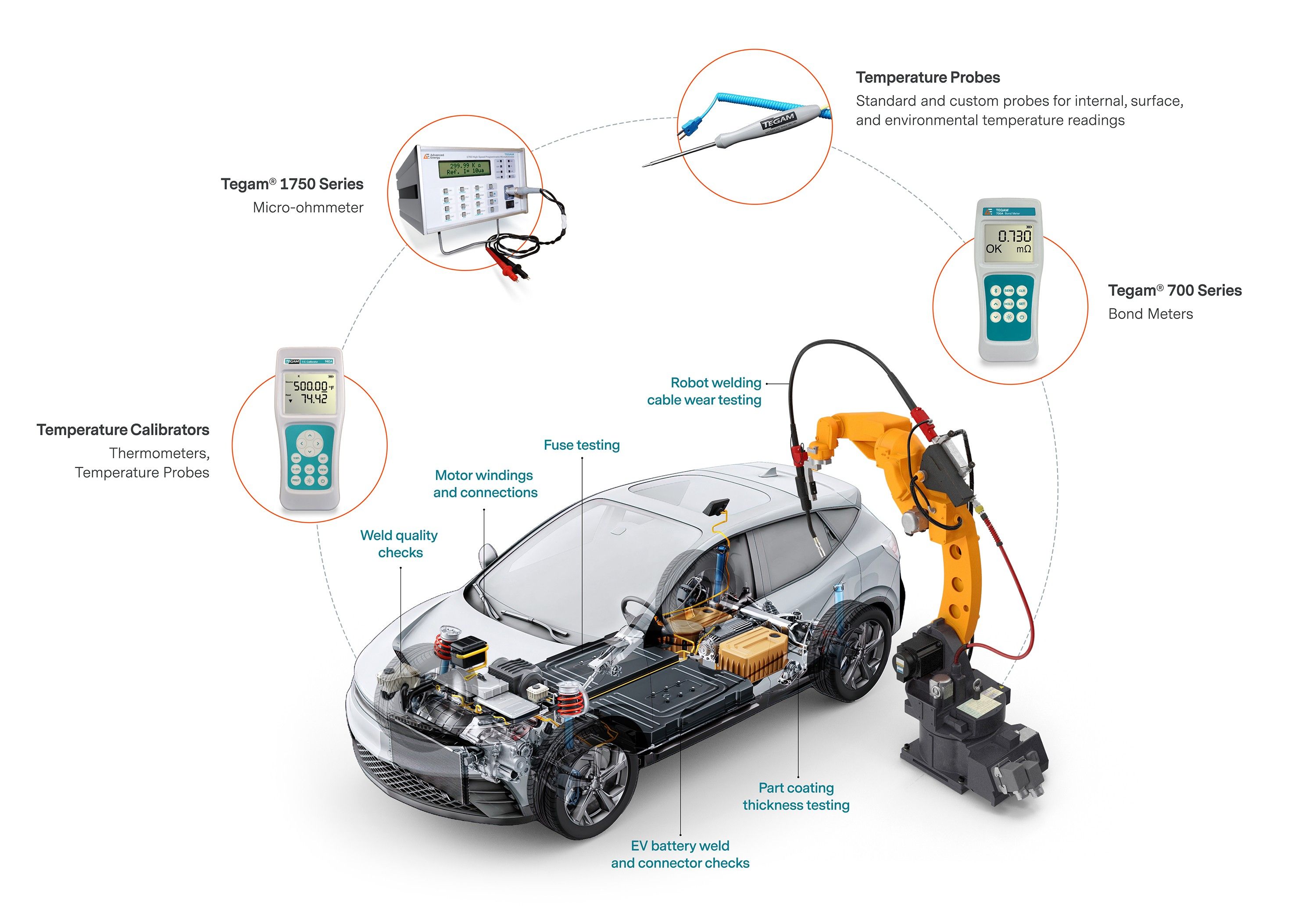 automotive_info_v2.jpg