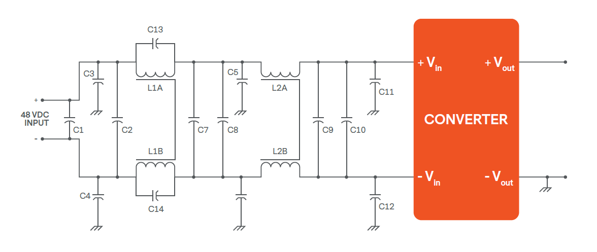 Figure 6. Generic EMI filter design.