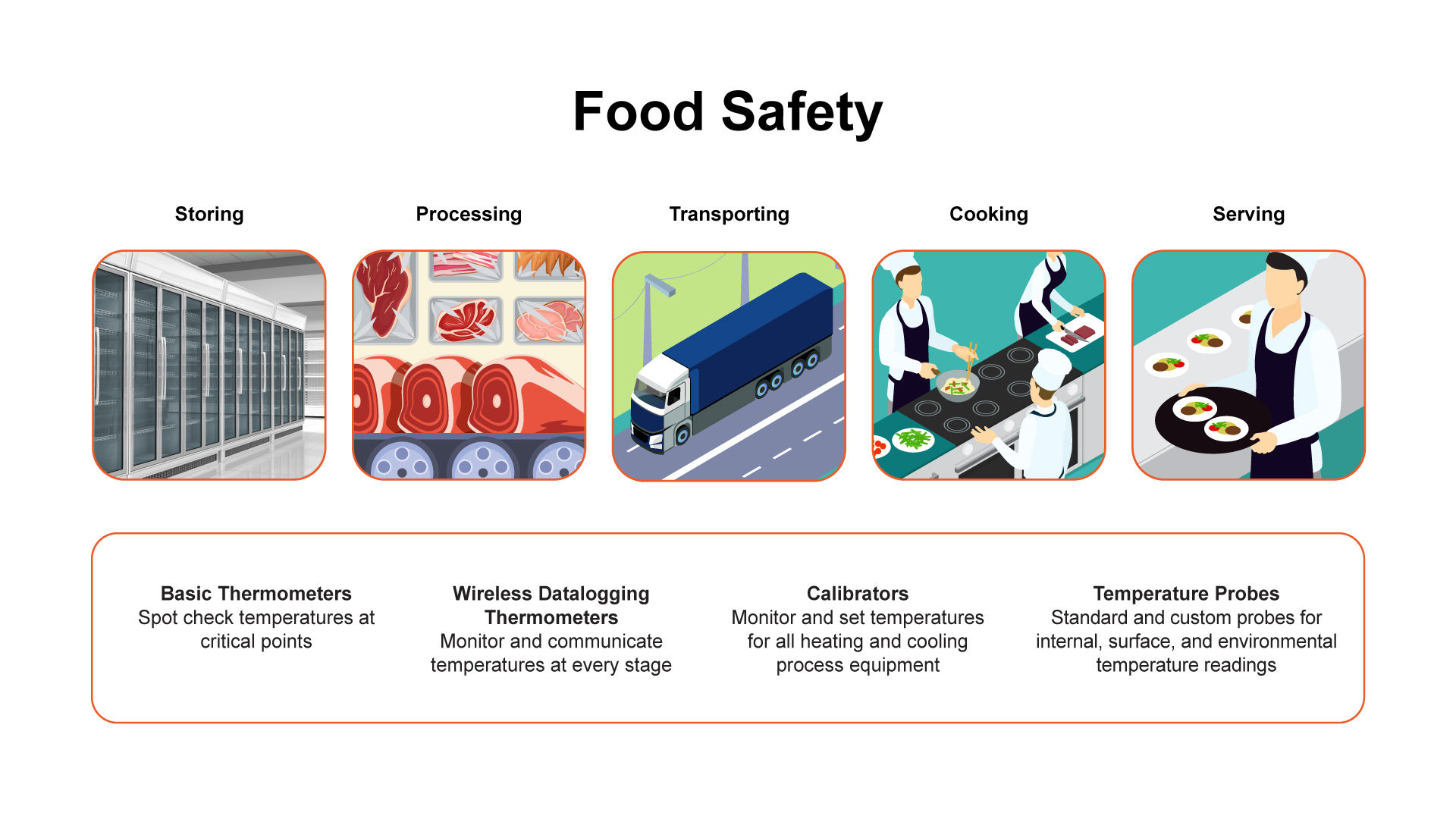 AE-Hero-Graphic-Food-Safety.jpg