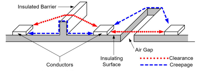 Fig-2-creepageclearancediagram Fig-2-creepageclearancediagram