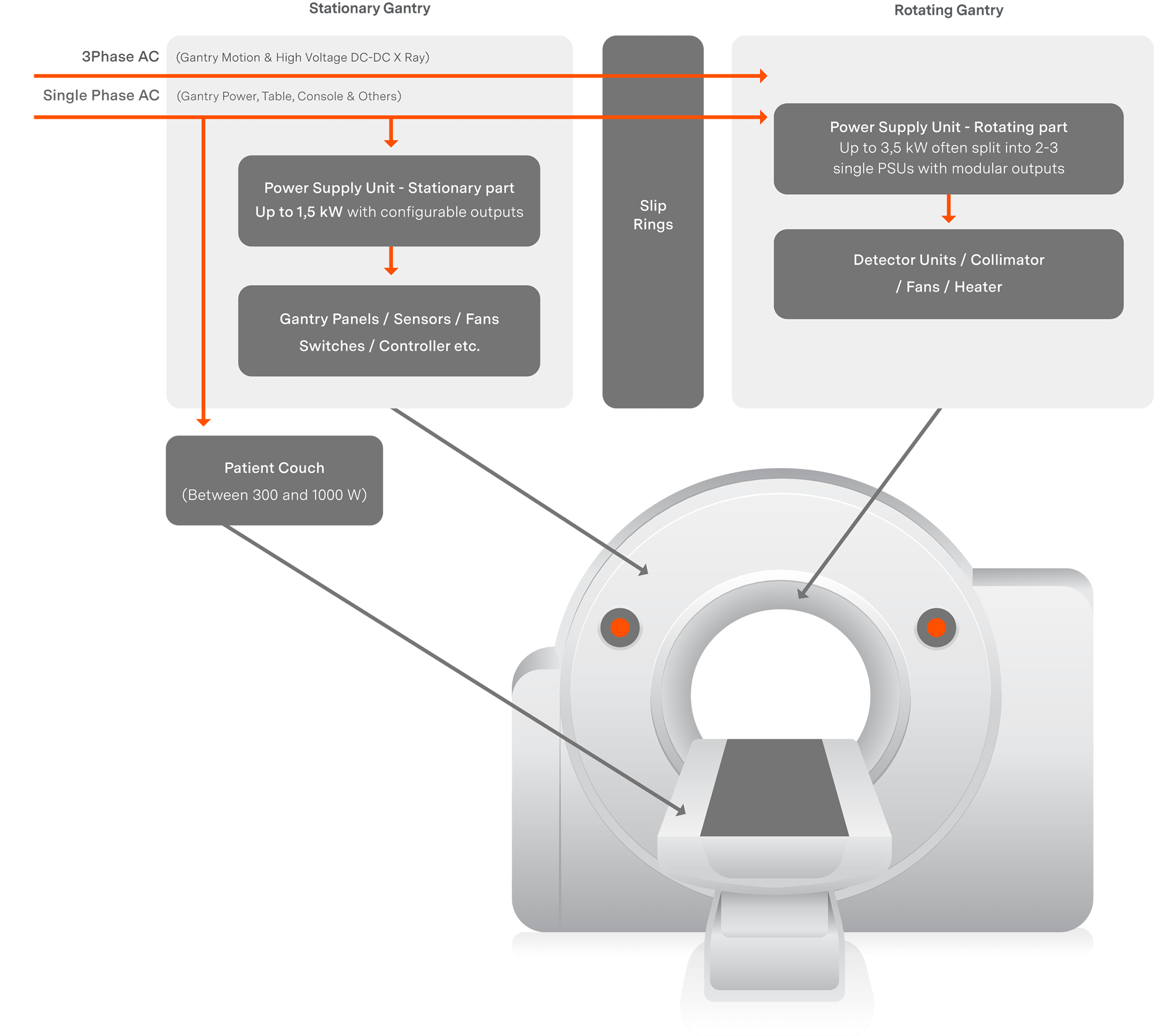 CT-Gantry-min-PNG-(1).png CT-Gantry-min-PNG-(1).png