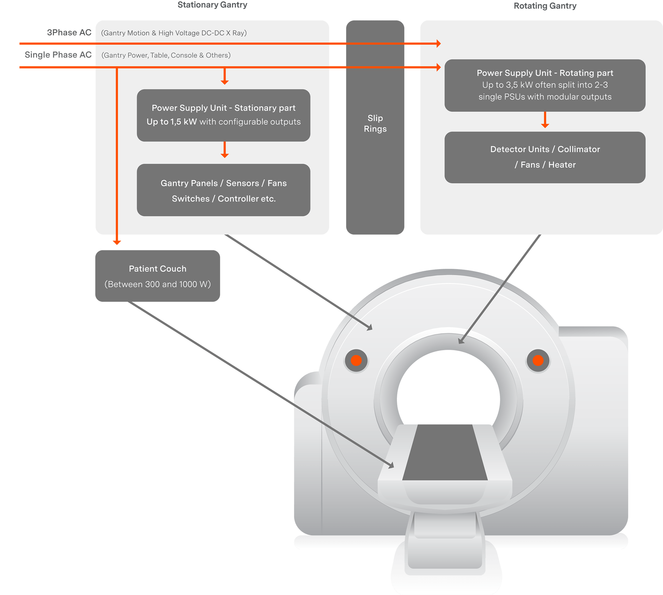 CT-Gantry-min-PNG-(1).png