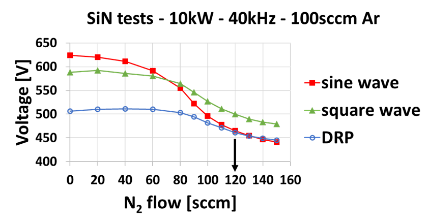 Discharge-voltage-behaviour.png