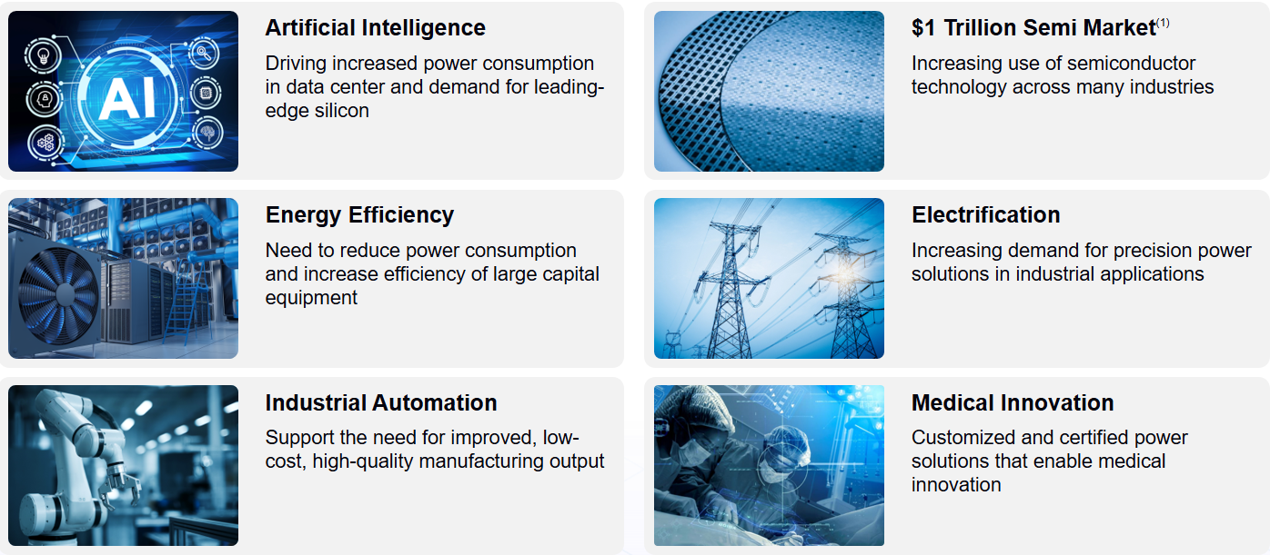 ix macro trends that are influencing the precision power market