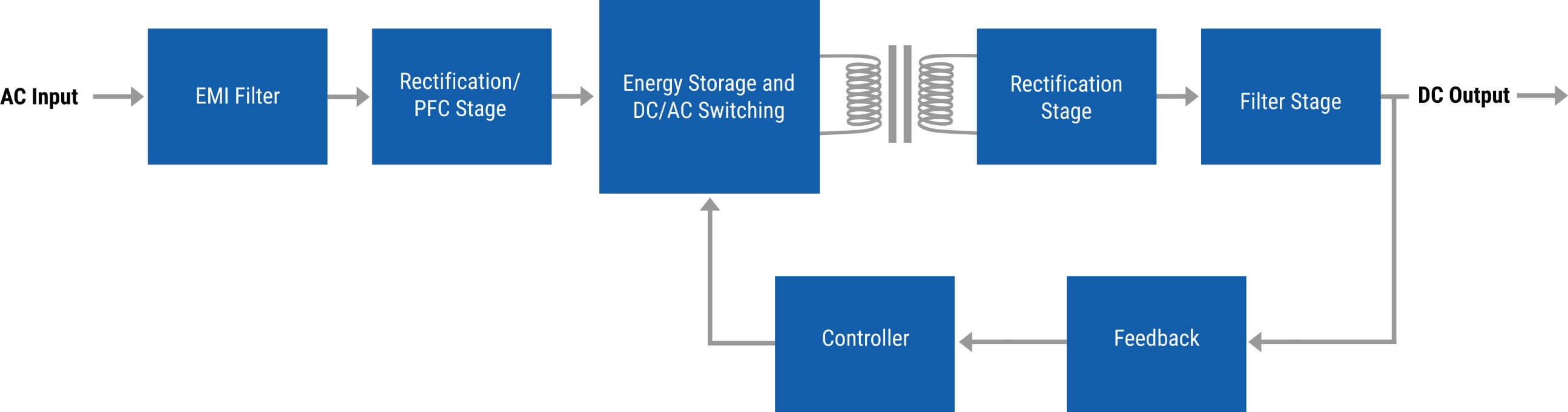 Digital-Control-of-Power-Supplies-Diagram-SLPE-(1).jpg