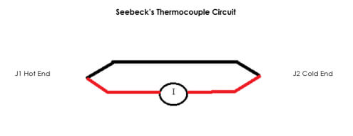 Cold Junction Compensation and Seebeck's Thermocouple Circuit