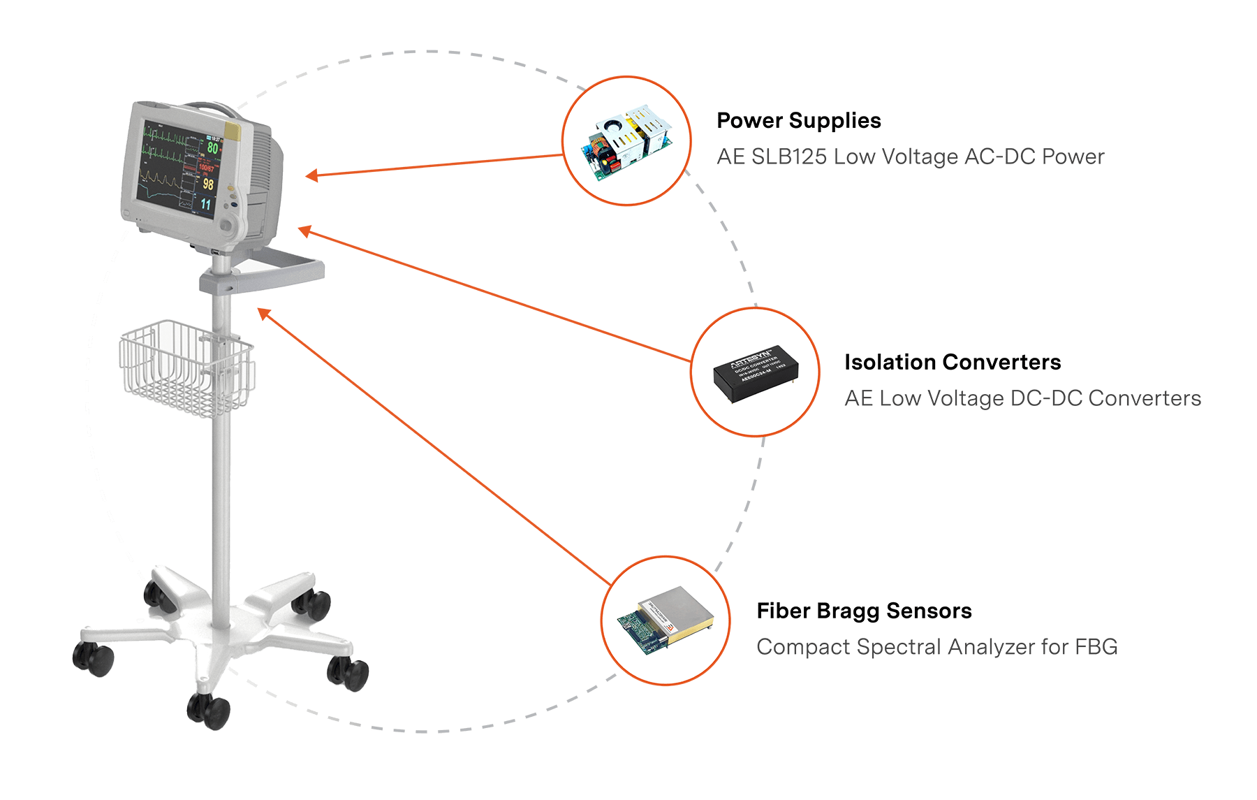 https://www.advancedenergy.com/getattachment/fa935575-e7cb-4167-84dc-42d532f09f7e/Vital-Signs-Monitor-Hero-Graphic.png