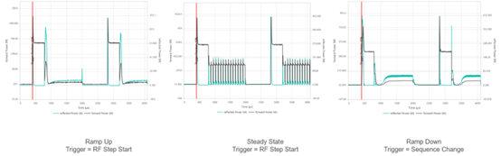 Sample FastDAQ events captured by dynamic triggers that automatically adjust based on changing power conditionsSample FastDAQ events captured by dynamic triggers that automatically adjust based on changing power conditions