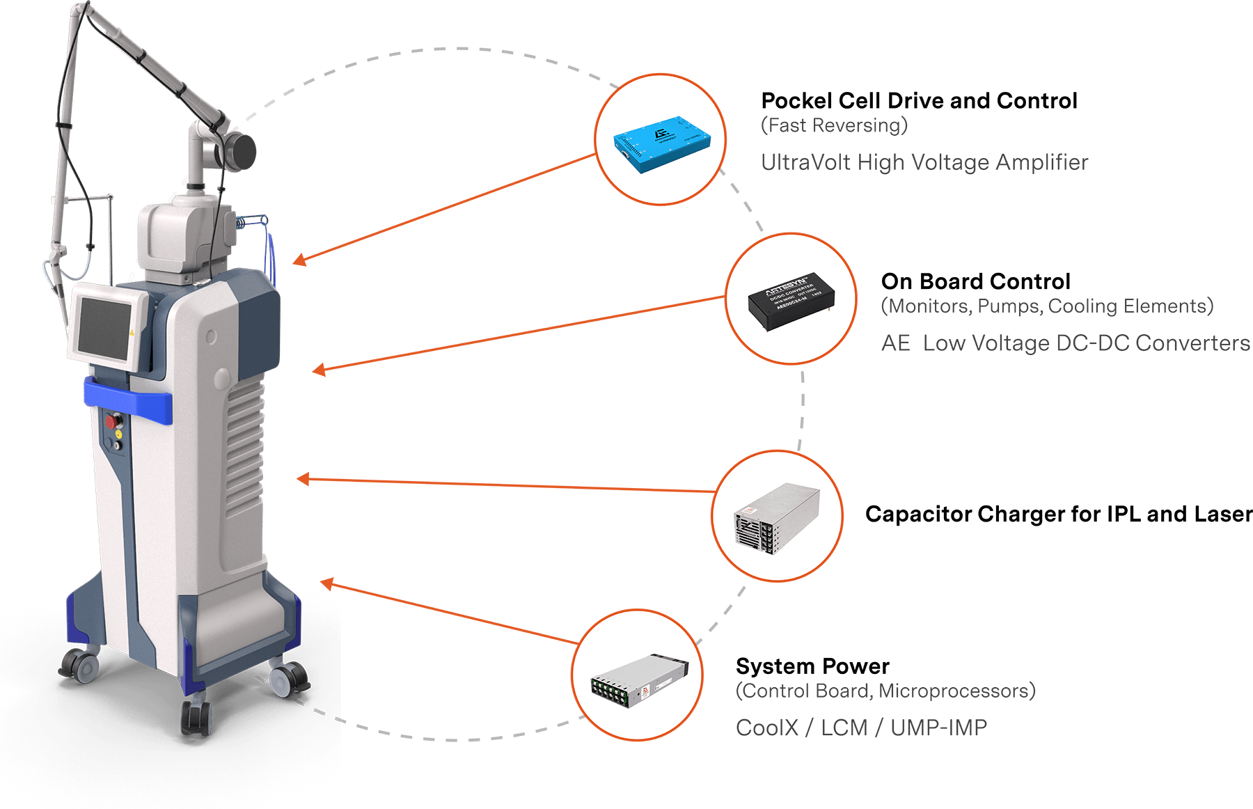 Surgical-Lasers-Hero-Graphic.png Powering medical lasers and power requirements for surgical lasers.